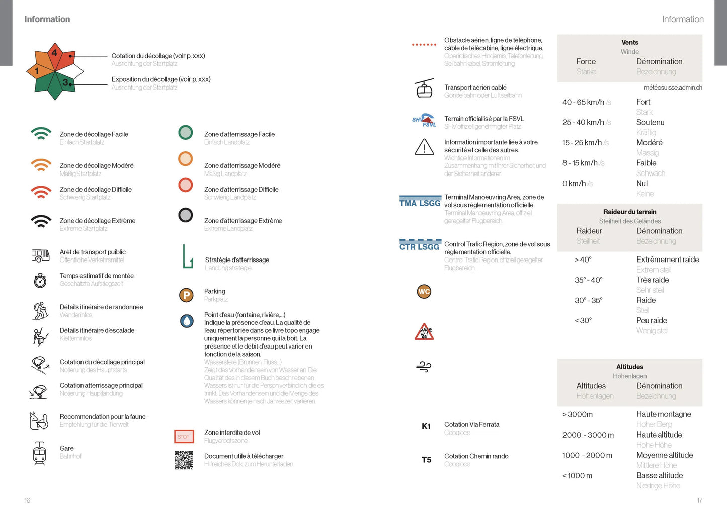 Hike & Fly Guide Suisse Romande